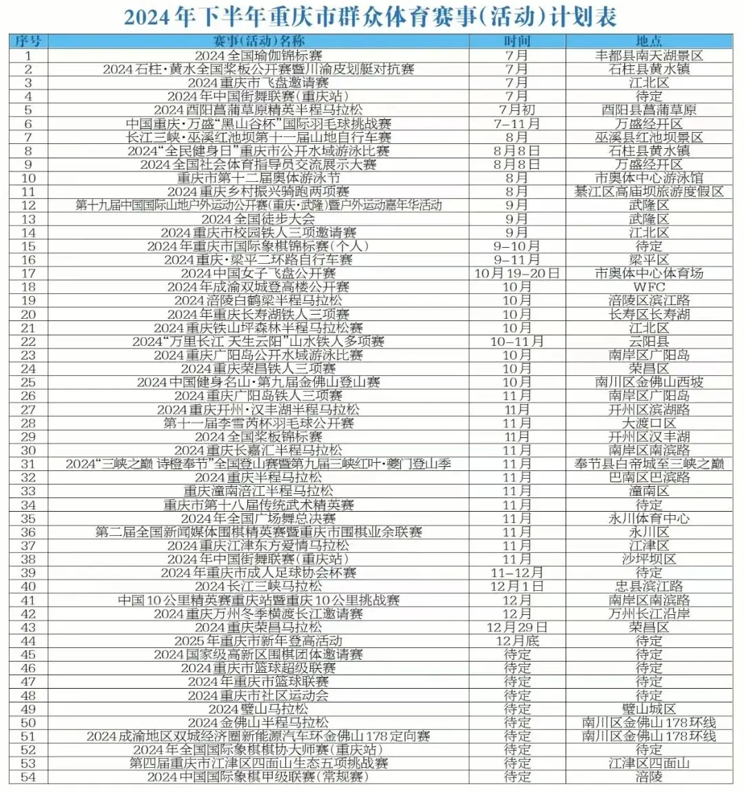 重庆开州游泳比赛_开州游泳冠军赛_游泳冠军比赛