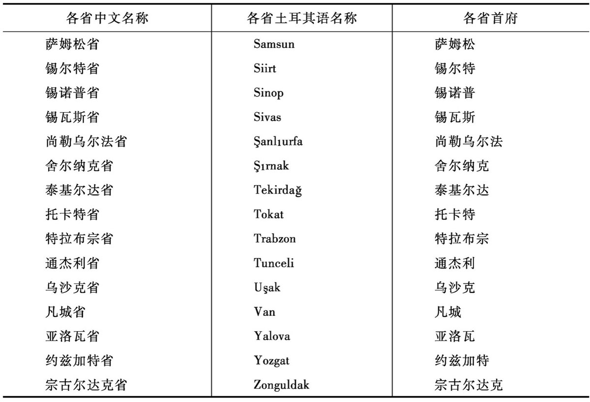 土耳其南北长多少公里_土耳其东北部_土耳其从南到北的生活方式
