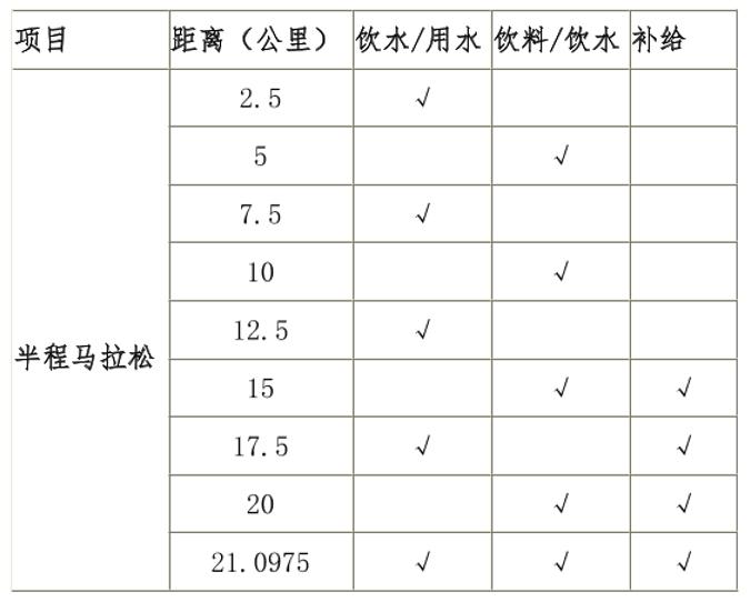 淮南马拉松2019报名_淮南马拉松时间_2020年淮南马拉松